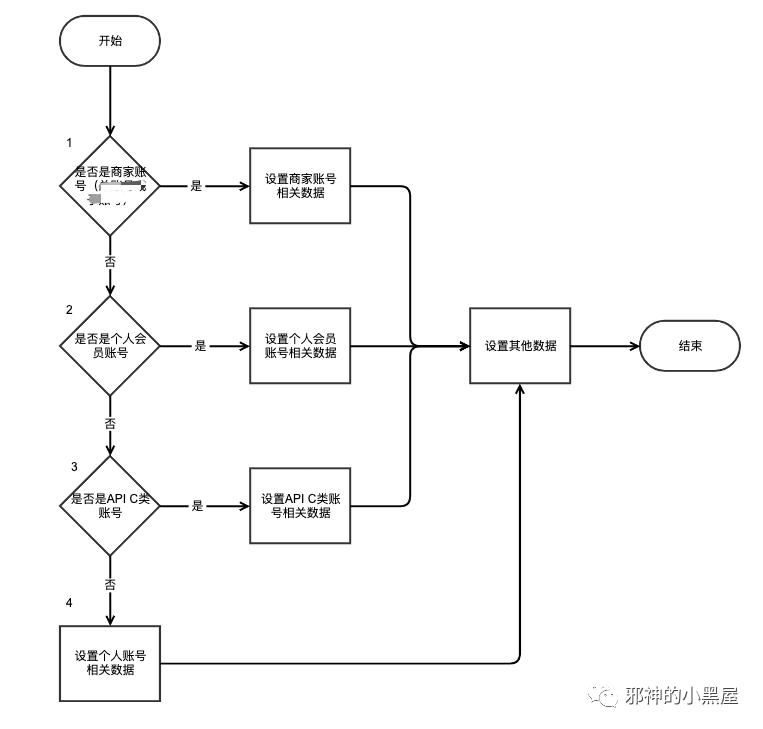 设计模式在业务开发中的实践 ---（一）状态模式、建造者模式