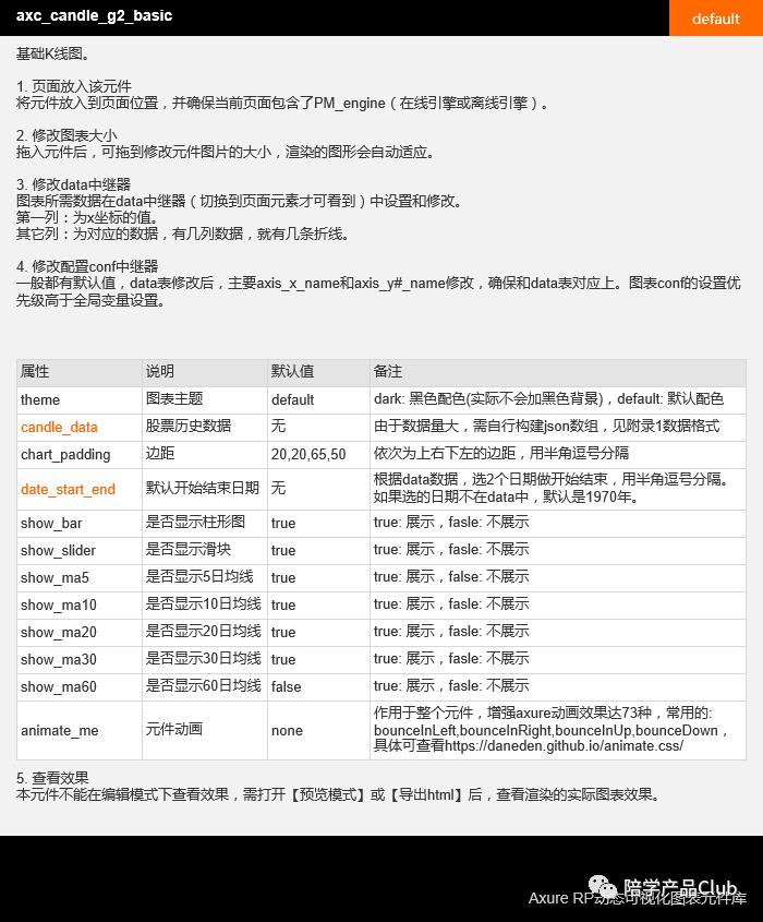 原型资源分享：可视化图表部件库设计模式原型库