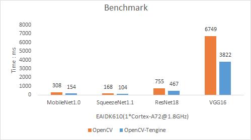 OpenCV 4.3 来了！功能增加，性能加速，例程更丰富～