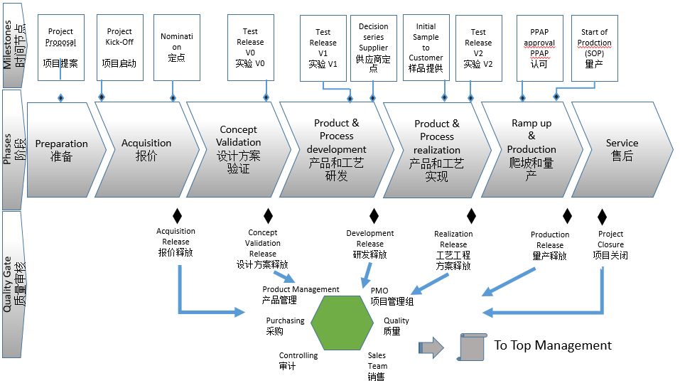 制造业产品开发中应用敏捷Scrum的思考 （下篇）