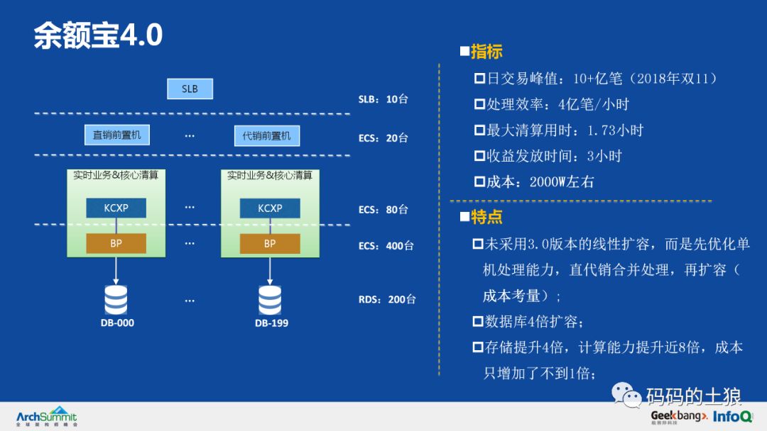 5亿用户万亿存量，揭秘余额宝背后的服务治理架构！