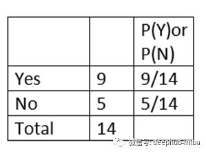 为什么朴素贝叶斯定理会被叫做朴素的？