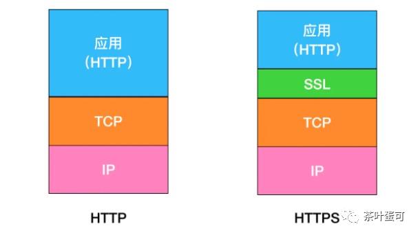 对称加密和非对称加密