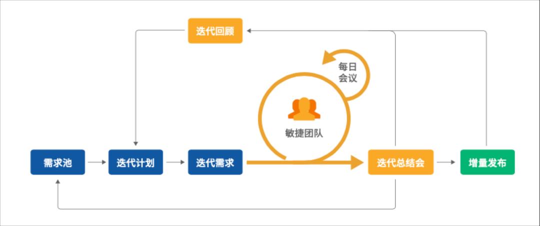 优秀的 Scrum Master 应当是仆人式的领导