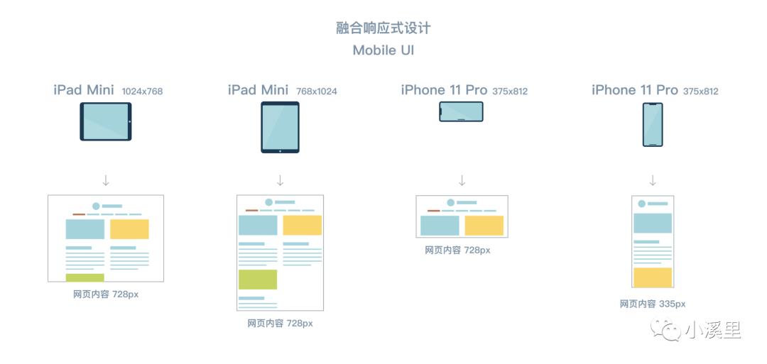 开源 React 组件（融合响应式设计）现已发布！