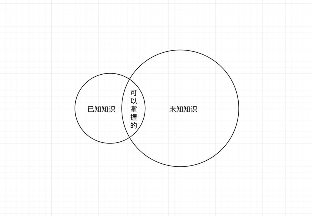 【木木学设计模式】之1.迭代器模式