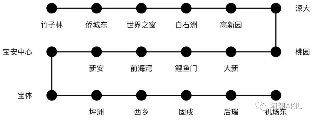 三分钟读懂朴素贝叶斯算法