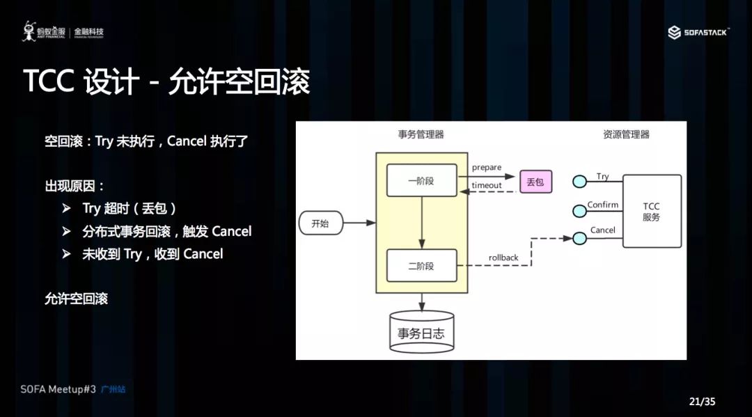 探秘蚂蚁金服分布式事务 Seata 的AT、Saga和TCC模式