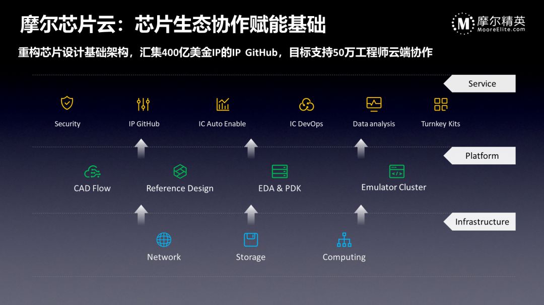 敏捷开发之道如何10倍提升芯片设计效率？