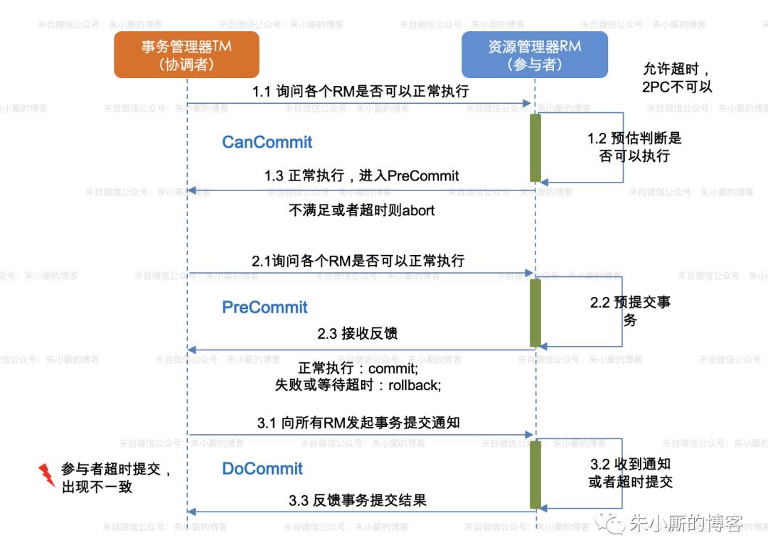 分布式事务科普（初识篇）