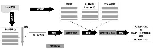 进行微服务治理，先要对微服务进行度量