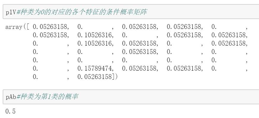 朴素贝叶斯详解