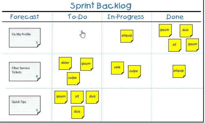 敏捷Scrum 10分钟