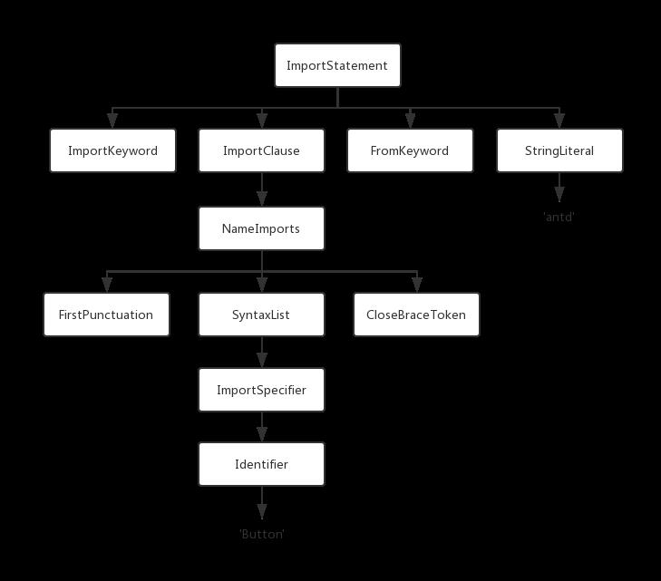 [第15期] 手把手教写 TypeScript Transformer Plugin