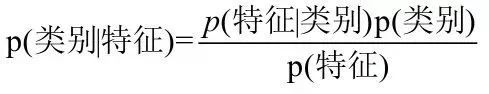 一文轻松get朴素贝叶斯算法，以及女朋友