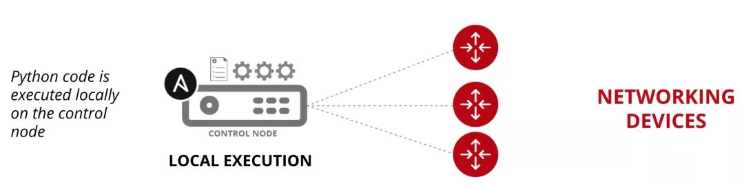 Robotron和Ansible如何实现网络可编程和自动化