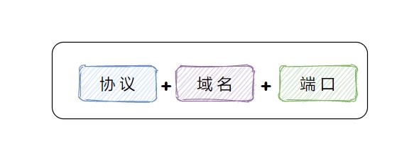 手绘 10 张图，把 CSRF 跨域攻击、JWT 跨域认证说得明明白白的