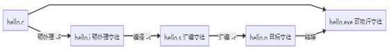 c++ c语言- 概述