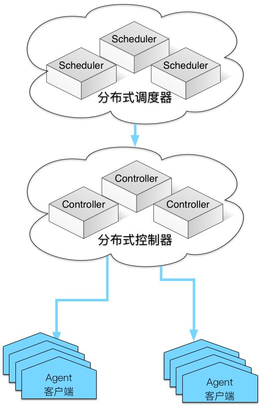 明晚九点|某互联网上市公司基于 Golang 的运维基础框架