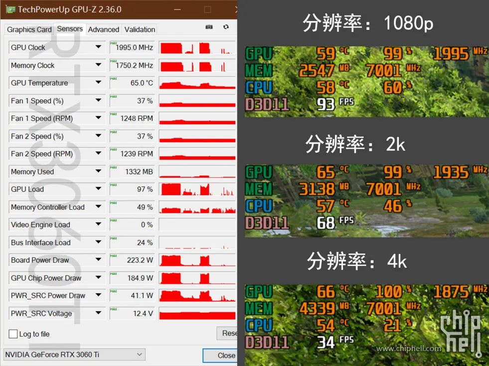 [电脑]好刀法砍出N家精准显卡布局，详测RTX3060Ti/3080等5张显卡