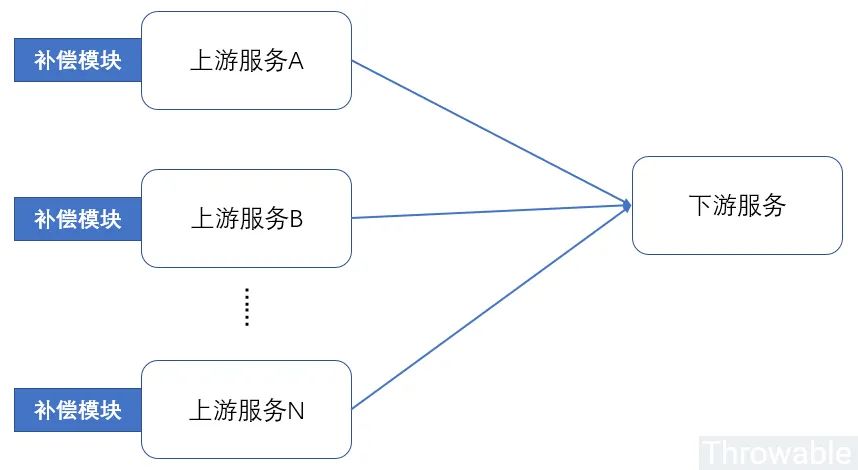 秒懂，原来分布式事务可以这么玩！