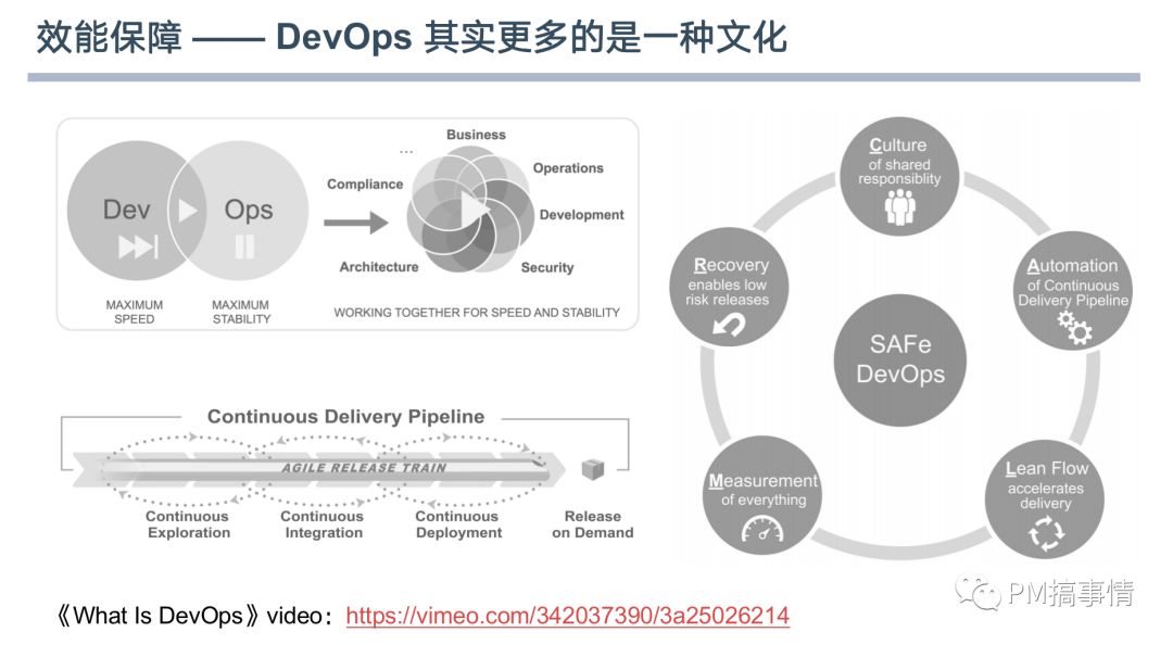 Scrum落地关键实践