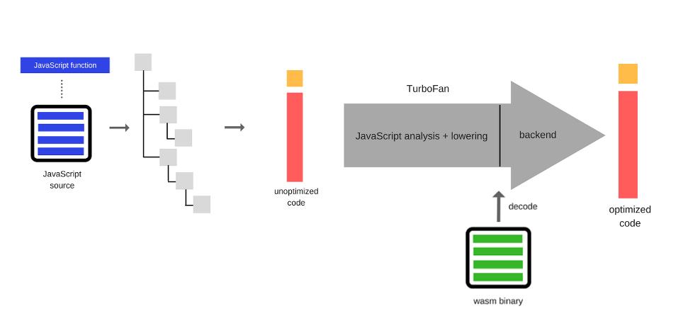 【分享吧】WebAssembly