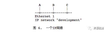 RFC1180 TCP/IP指南