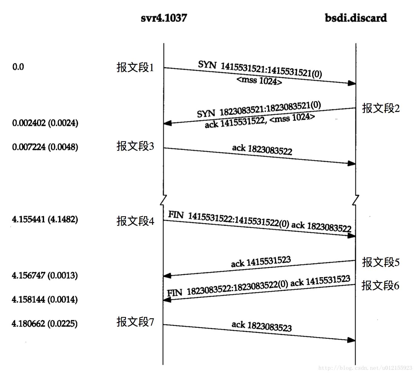 TCP/IP 和 HTTP不了解？看完这篇文章，网络知识就全懂了