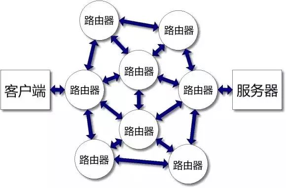 小明学习笔记 | 一文看懂互联网TCP/IP协议