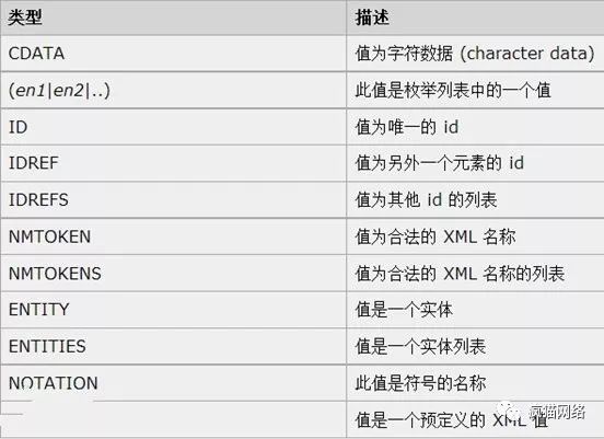 浅谈XML实体注入漏洞