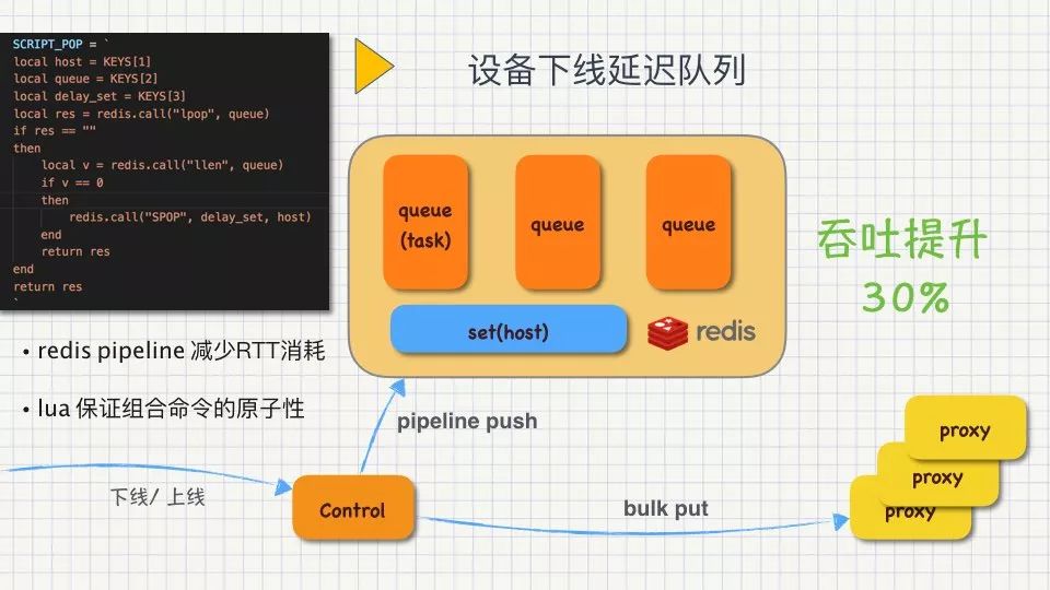 Golang高性能实战