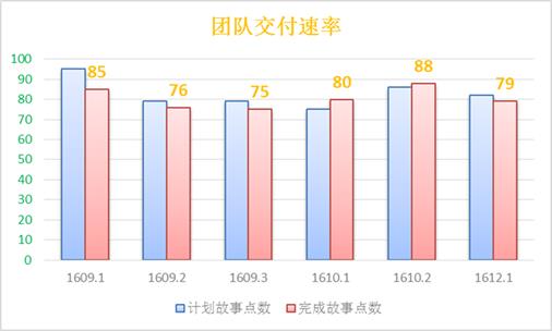 跨越SCRUM常见的那些坑