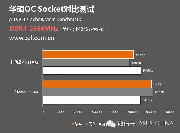 另类X99 CPU底座 华硕OC Socket探秘