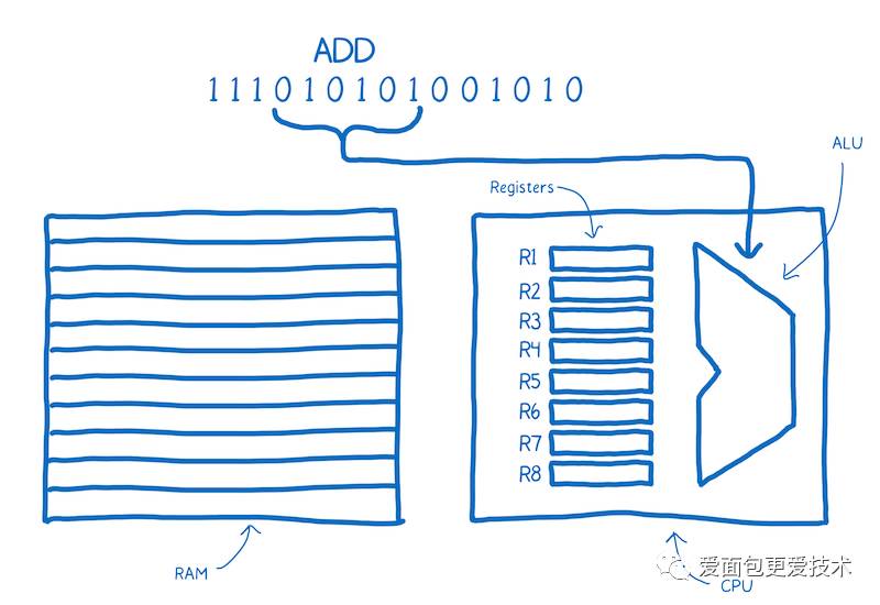 An Abridged Cartoon Introduction To WebAssembly