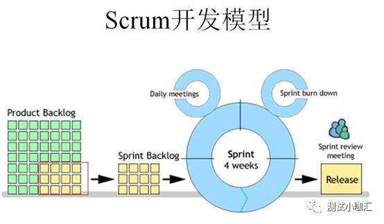 敏捷开发模型（Agile Software Development）