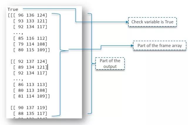 独家 | 手把手教你使用OpenCV库（附实例、Python代码解析）