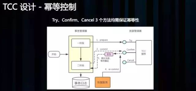 分布式事务的4种模式