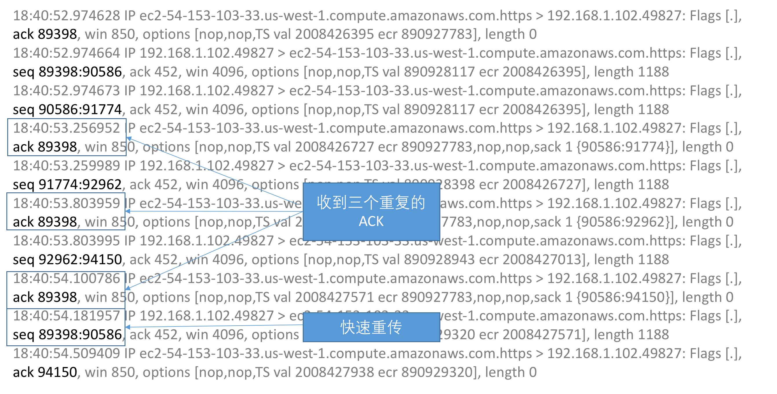 搞明白 WebSocket 与 TCP/IP