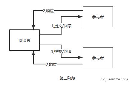 终于有人把“分布式事务”说清楚了，图文并茂哦！