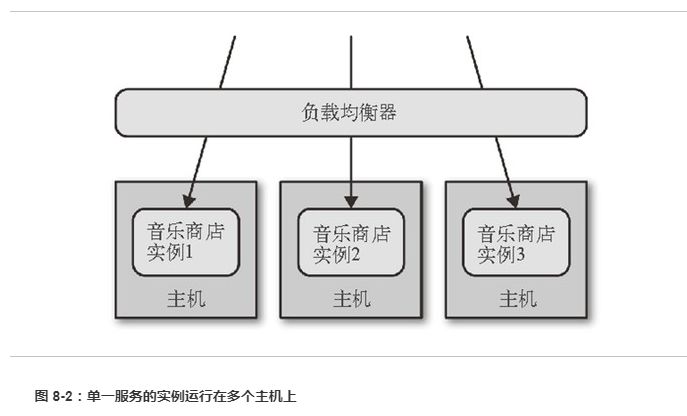 谈谈微服务系统监控