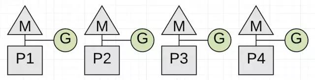 【译】 Golang 中的垃圾回收（一）