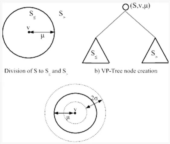 使用VP树和OpenCV构建一个图像哈希搜索引擎