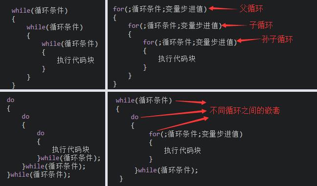 速收藏 | 学习C语言最需要记住的基础知识！！