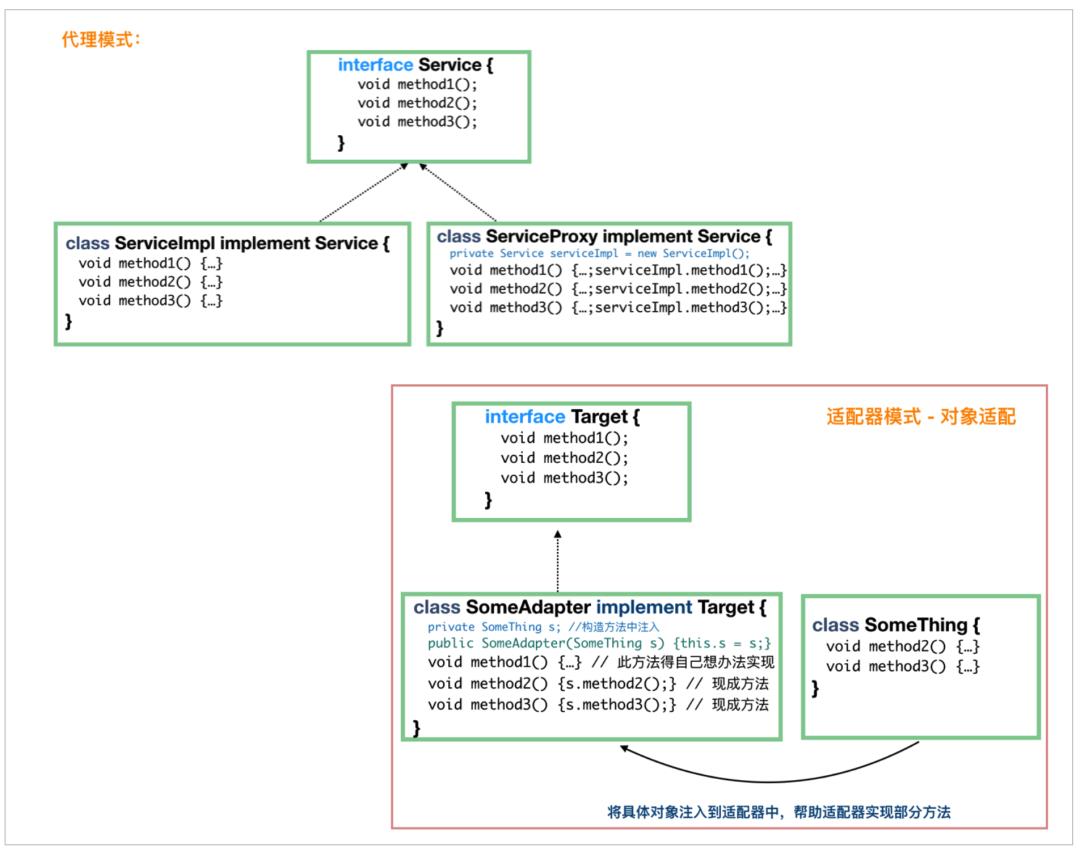 2W 瀛楄瑙ｈ璁℃ā寮?> 
</section> 
<h3 class=