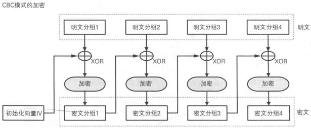 技术分享丨这是一篇简单的小科普——什么是对称加密算法？（下）