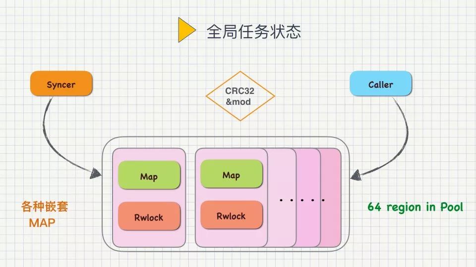 Golang高性能实战