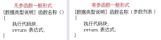 速收藏 | 学习C语言最需要记住的基础知识！！