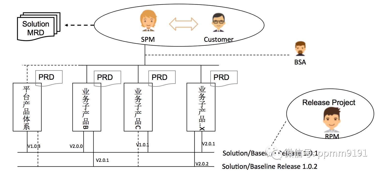 Scrum实践总结终结篇