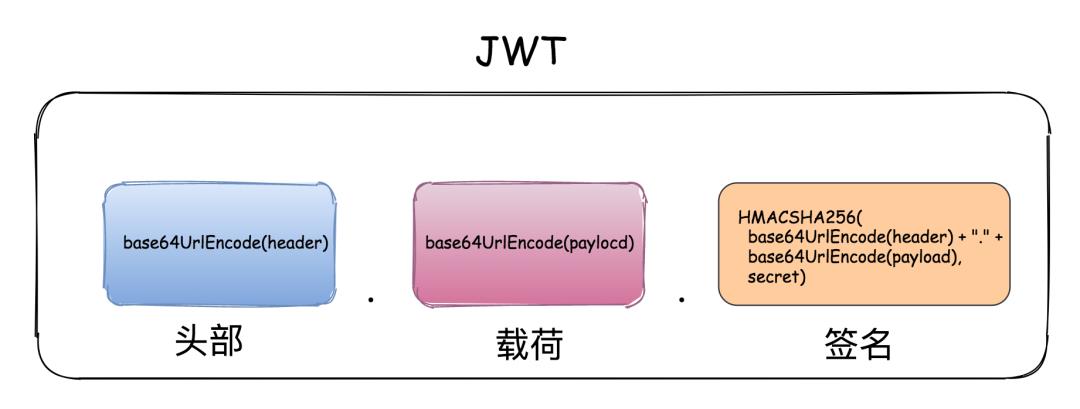 手绘 10 张图，把 CSRF 跨域攻击、JWT 跨域认证说得明明白白的